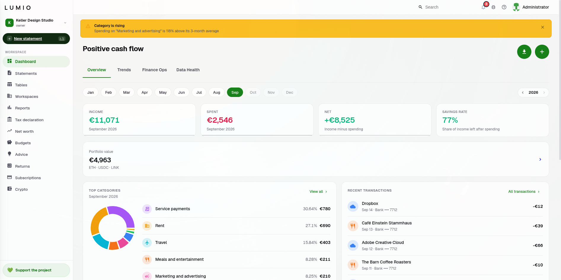 Lumio dashboard overview